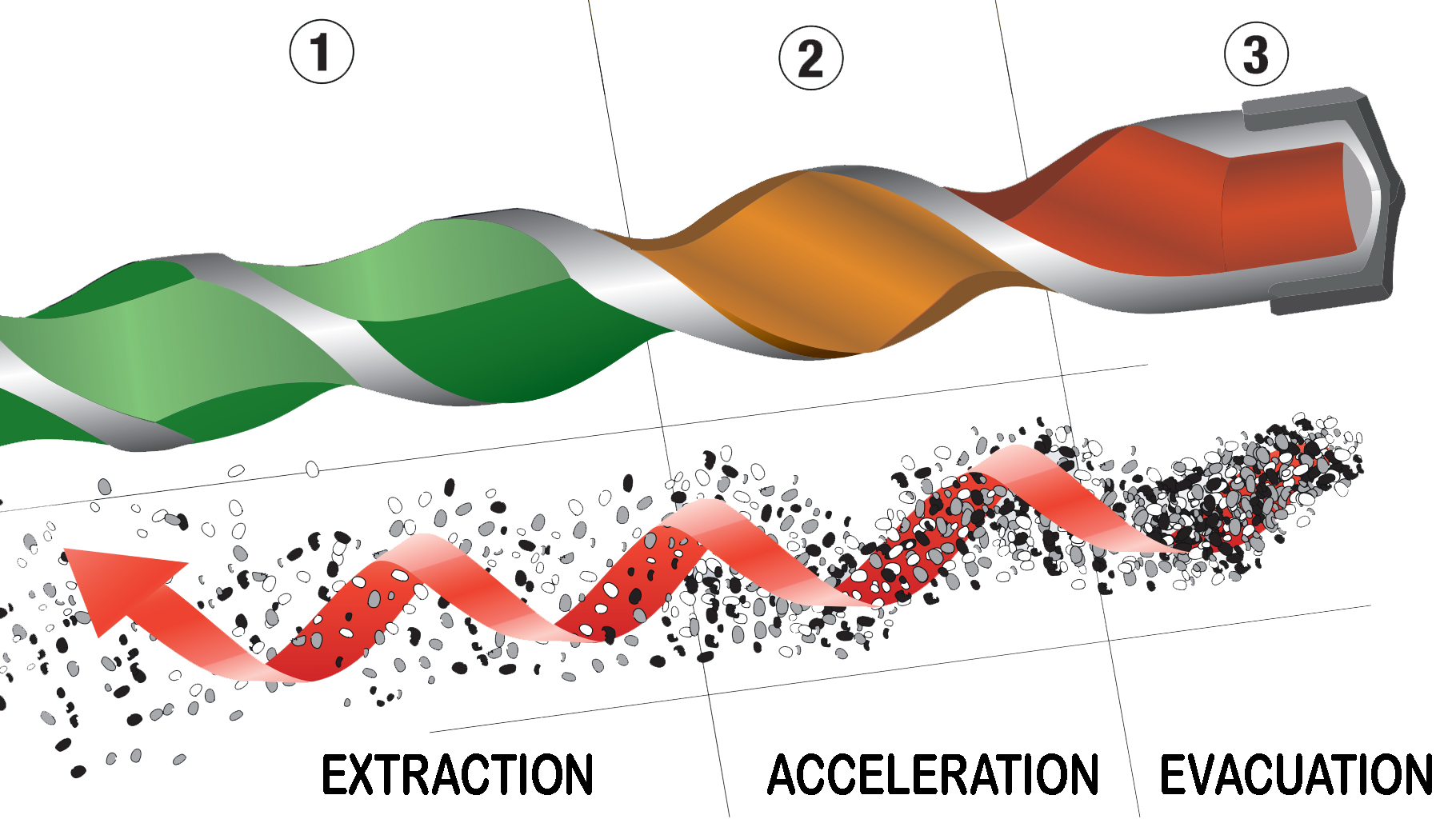 TRI-ZONE Flute – Công nghệ rãnh xoắn ba vùng thế hệ mới_0